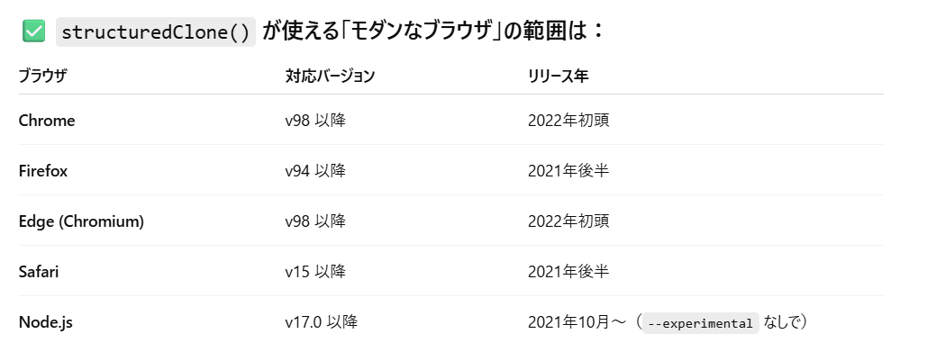 モダンなブラウザー