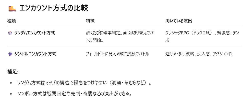 シンボルエンカウントとランダムエンカウントの比較表