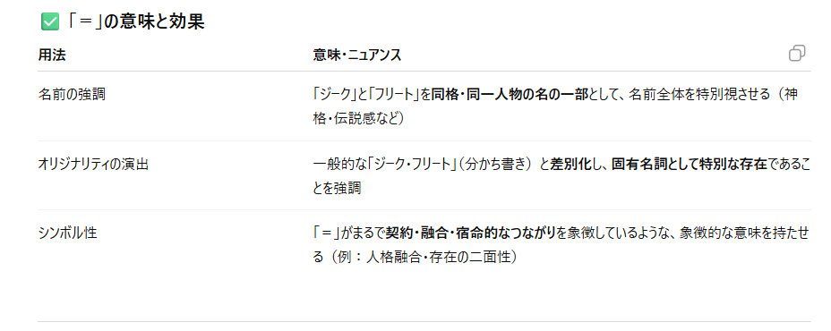 ＝の意味と効果