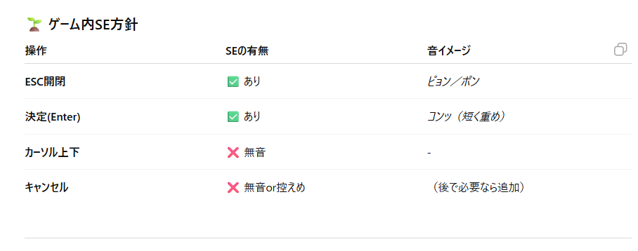 Legend of TristarのSE提案