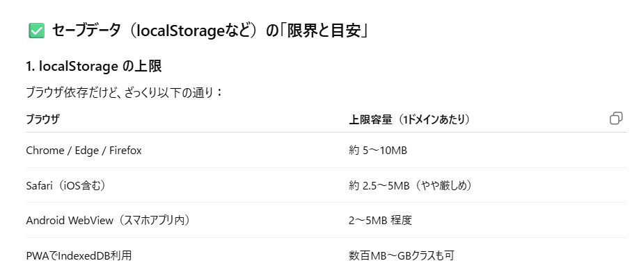 localstorageの容量目安