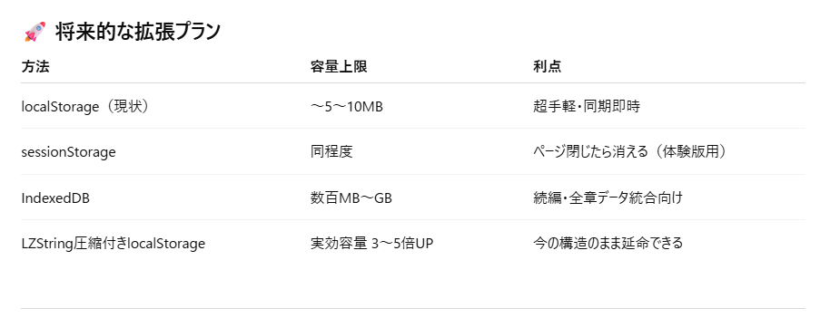 将来的な拡張プラン