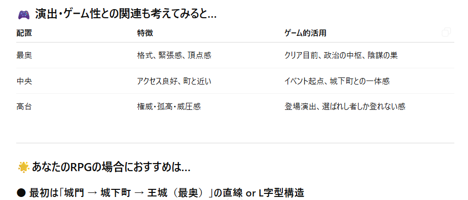 ChatGPTによる町の構造の種類
