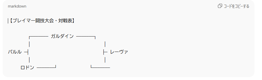 トーナメント表
