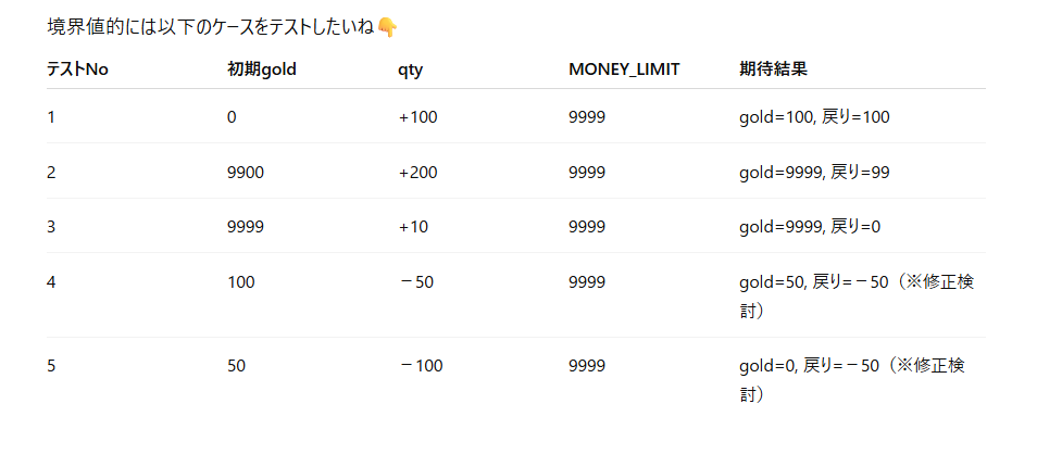 境界値テスト案