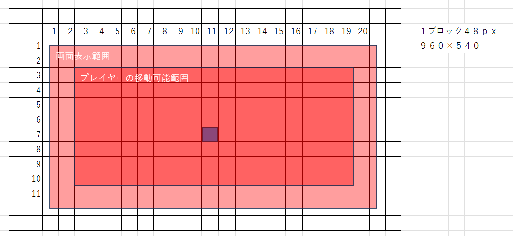 画面の割り付けイメージ