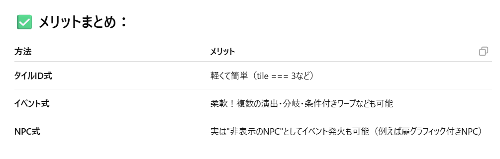 chatGPTの追加してくれた内容